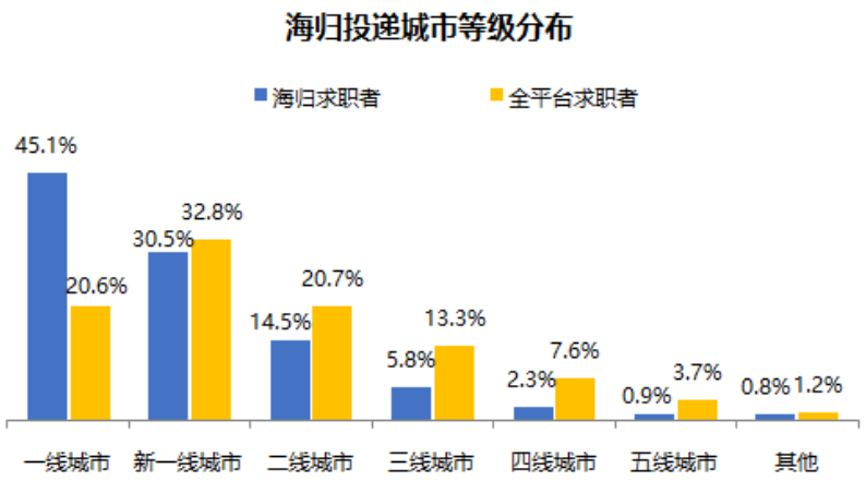 2022北上廣深留學生落戶政策指南！