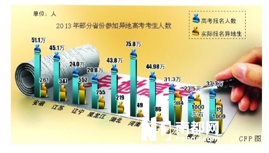 異地高考元年，全國4500名考生嘗“頭啖湯”