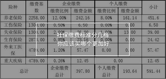 社保繳費標準分幾檔 你應(yīng)該買哪個更加好