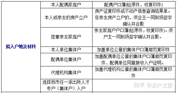 2020湖南師范大學(xué)應(yīng)屆大學(xué)畢業(yè)生入戶深圳需要哪些材料（最詳細(xì)清單）