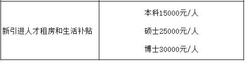 分享下2019年應屆畢業(yè)生辦理深戶、申請人才補貼的個人親身經(jīng)歷（完整攻略）