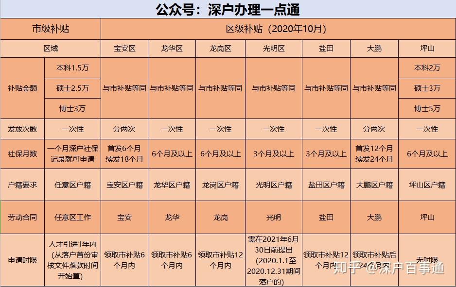 研究生遷戶口嗎？