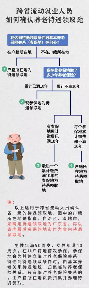 在北上廣深走一圈，養(yǎng)老金該何去何從？