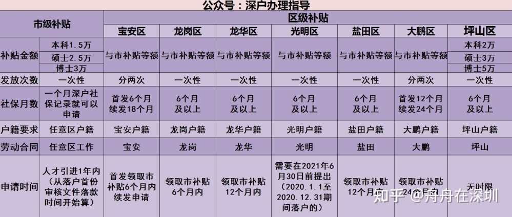 留學生落戶深圳是否一定要畢業(yè)兩年內(nèi)？