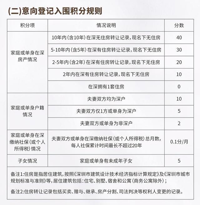 研究生深圳落戶政策2022,講講2022年入深戶都有哪些方案？2022年入戶深圳