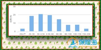 深圳社保局最新發(fā)布通知：關(guān)于2018-2019年深圳社保繳費(fèi)基數(shù)調(diào)整辦法