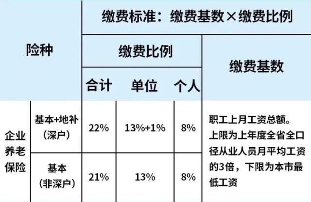 深圳退休養(yǎng)老金領(lǐng)取有講究！這些問題一定要明確！