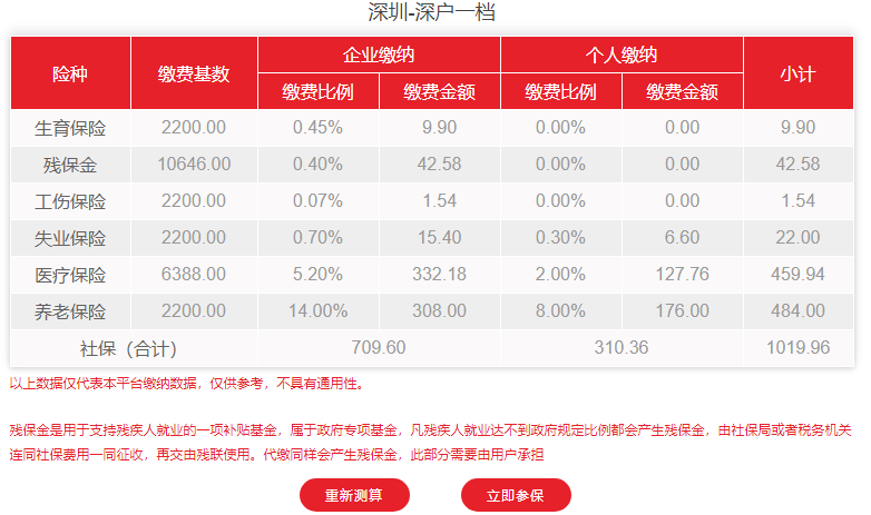 深圳社保只減免到2020年底嗎？2021年深圳社保費(fèi)用要交多少