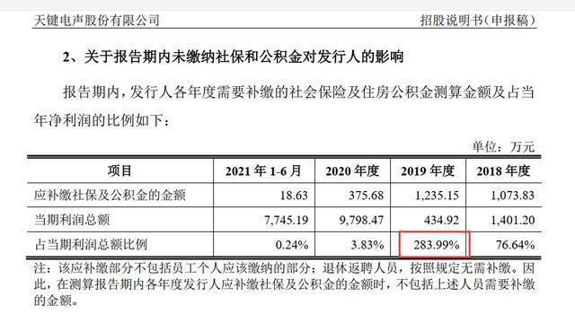 天鍵股份IPO業(yè)績真相：近半員工“自愿放棄”社保，2019年“驚險”盈利