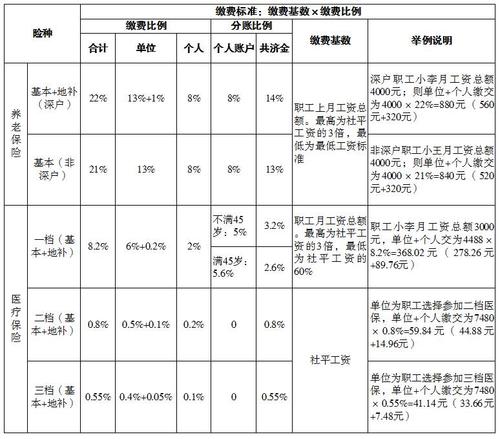 深圳社保繳費(fèi)標(biāo)準(zhǔn)（深圳社保繳費(fèi)標(biāo)準(zhǔn)計(jì)算器）