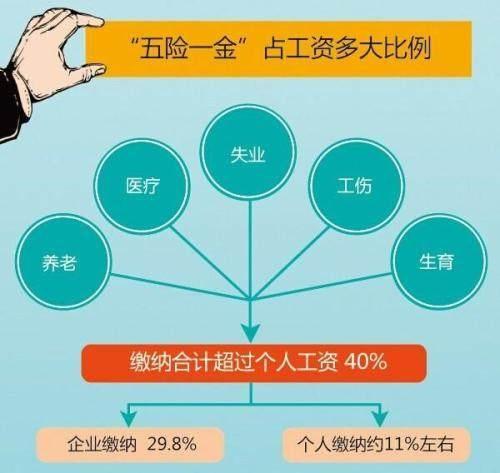 自由職業(yè)者，個人自己交社保好，還是掛靠單位交社保好？